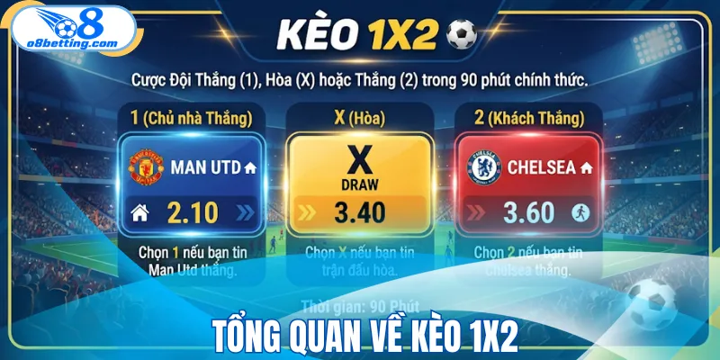 Tổng quan về kèo 1x2